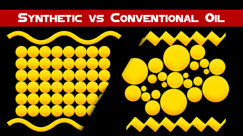 Difference between Regular V/S Synthetic Engine Oil
